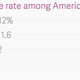 Image for article titled If Asian Americans saw white Americans the way white Americans see black Americans